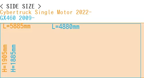 #Cybertruck Single Motor 2022- + GX460 2009-